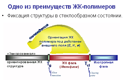 Важное достоинство и отличие полимерных жидких кристаллов от