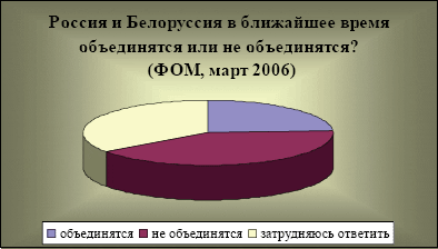 Россия и Белоруссия в ближайшее время объединяться или не объединяться?
