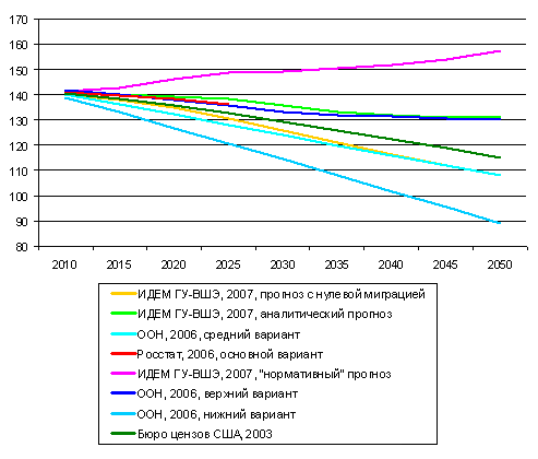 http://polit.ru/media/archive/idea/vishnevsky_10.gif