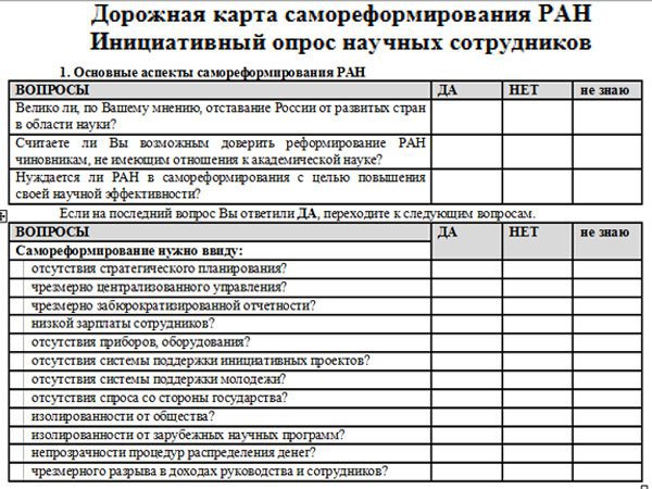 дорожная карта проекта образец