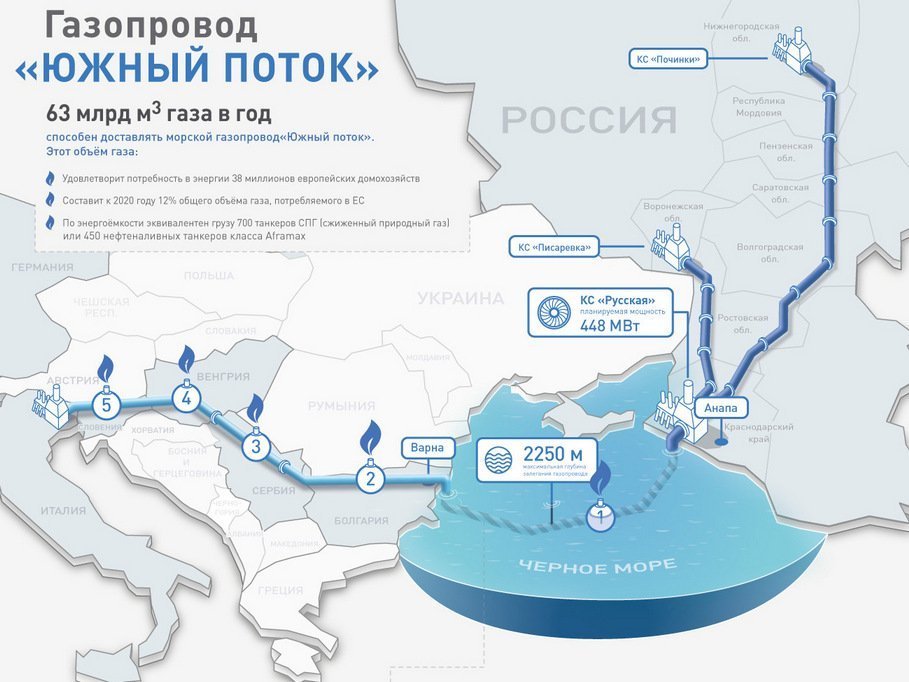 gazprom infographic south stream ru 1404874129 Мемория. Сергей Конёнков