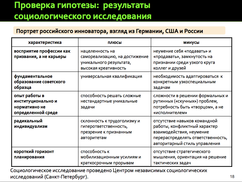 ProScience Театр. Александр Аузан. Презентация