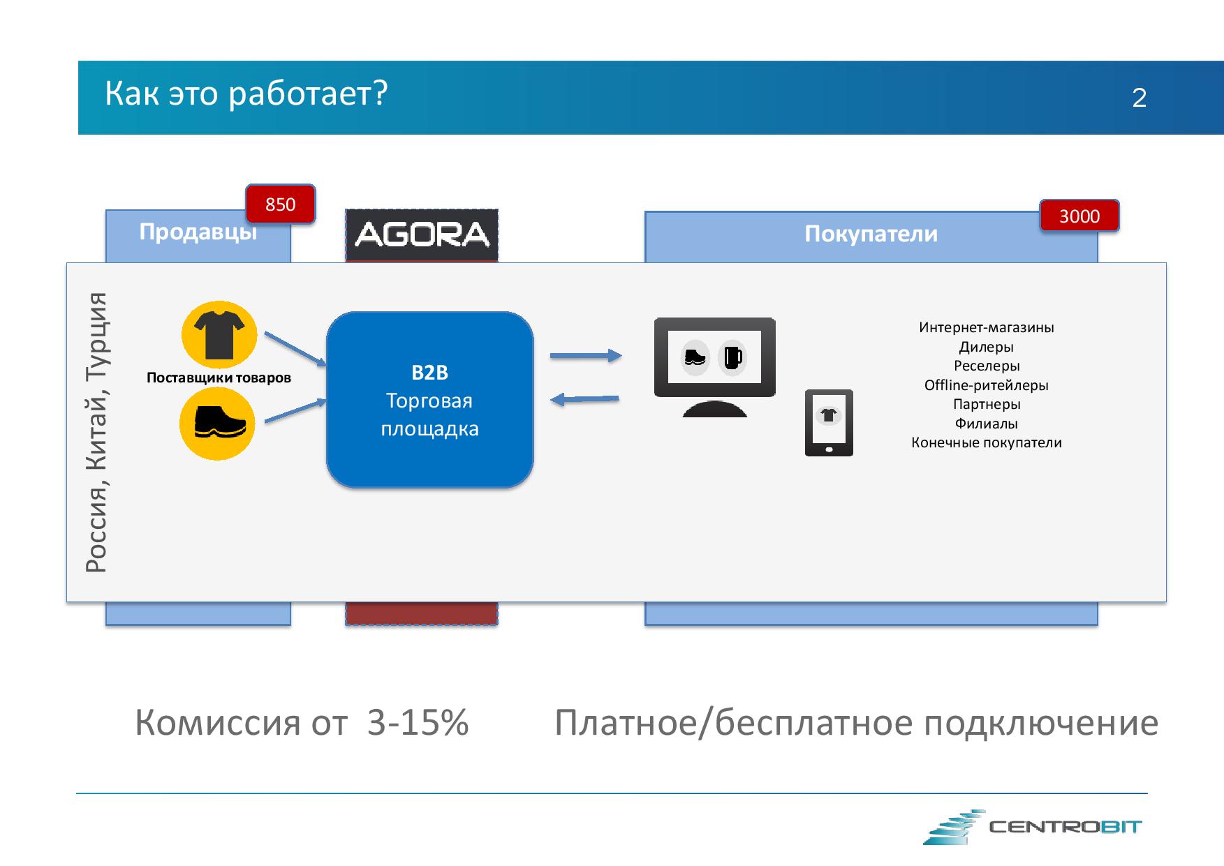 Ems Trainer для пресса отзывы