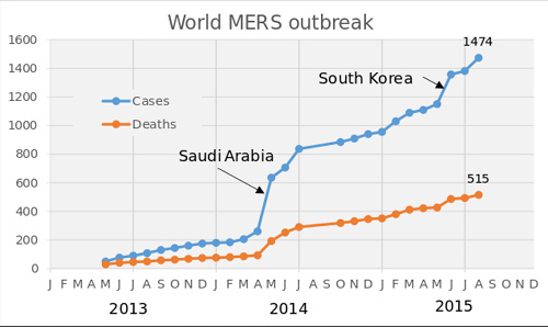     mers-cov     