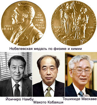 Нобелевские лауреаты по физике 2008 г. Фото с сайта Нобелевской премии