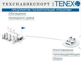 Фргамент сайта Техснабэкспорт, tenex.ru