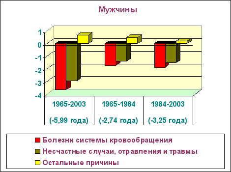 Какой аналитический инструмент визуализирует продолжительность работ проекта