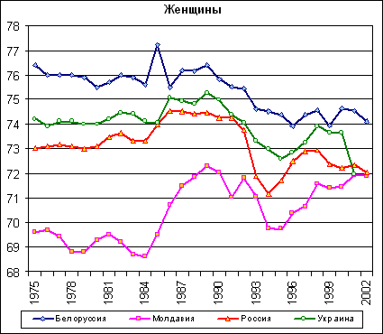 Доклад: Демографический кризис