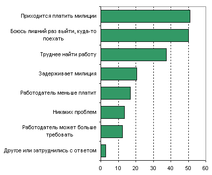 Миграционная политика картинки