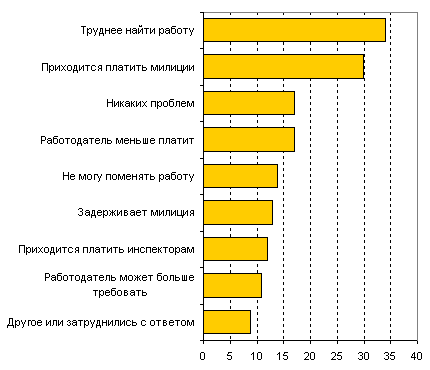 Миграционная политика картинки