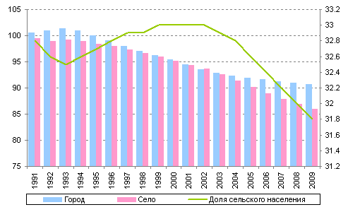 Население украины 2021 год