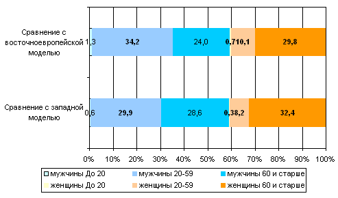 Изменение экономики етс 2