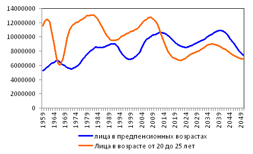 Изменение экономики етс 2