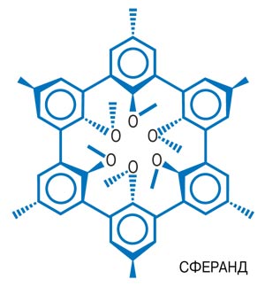Кольцевая жёсткая трёхмерная структура сферанда. Это один из сильнейших комплексообразователей, известных для катиона лития. Все другие катионы исключаются, поскольку слишком велики для того, чтобы соответствовать связывающей полости.
