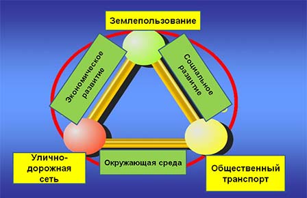 Треугольник Лернера — схема