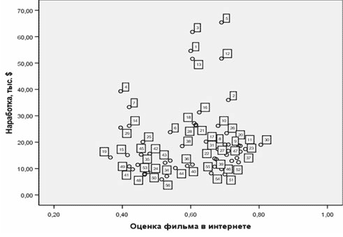 На диаграмме указано сколько фильмов посмотрел миша за каникулы коля посмотрел всего столько