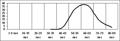 закончите следующее утверждение старость так же как и болезнь катастрофа и война являются. Смотреть фото закончите следующее утверждение старость так же как и болезнь катастрофа и война являются. Смотреть картинку закончите следующее утверждение старость так же как и болезнь катастрофа и война являются. Картинка про закончите следующее утверждение старость так же как и болезнь катастрофа и война являются. Фото закончите следующее утверждение старость так же как и болезнь катастрофа и война являются