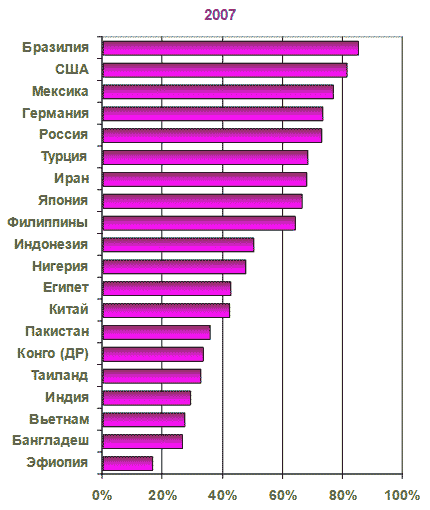 В каких странах преобладает женское население