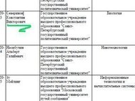 Биолог Константин Северинов принял участие в конкурсе во второй раз