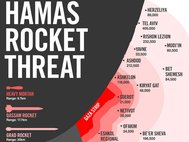Палестинские ракеты угрожают 3,5 млн жителей Израиля.