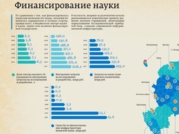 Фрагмент инфографики с сайта Министерства образования и науки РФ