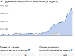 "Google получает от правообладателей запросы на удаление результатов поиска. Мы удаляем ссылки на материалы, предположительно нарушающие авторские права. В каждом запросе перечисляются определенные URL". Скриншот с google.com/transparencyreport