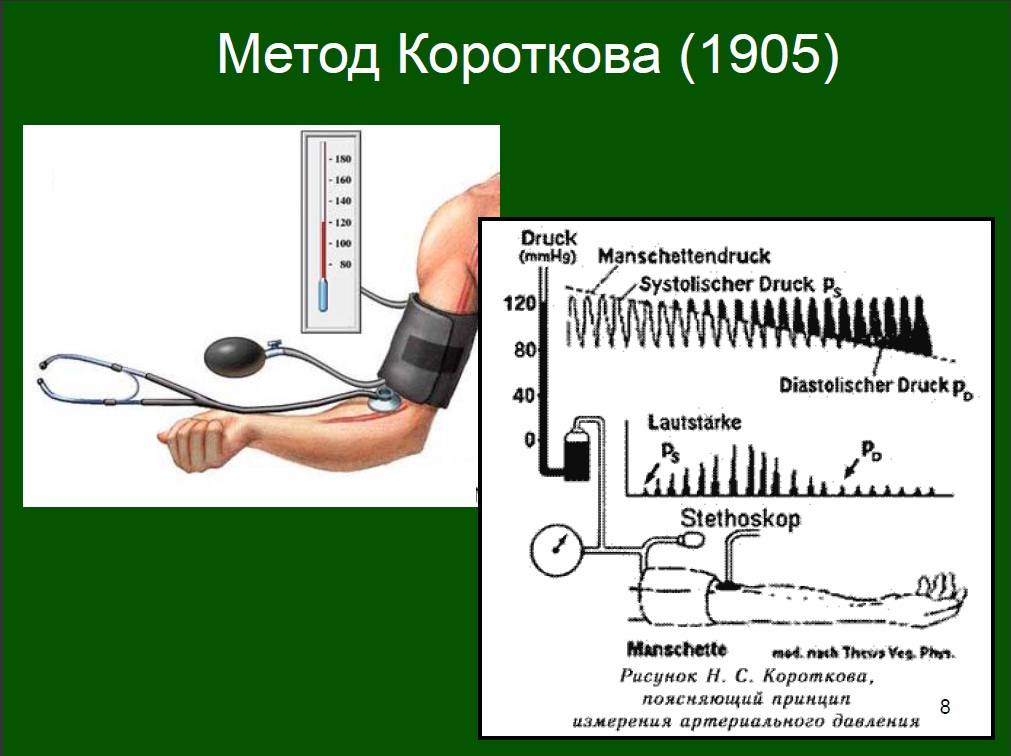 Методы измерения кровяного давления