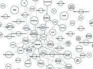 Linguistic Linked Open Data cloud