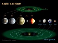 Сравнение планет системы Кеплер-62 и планет внутренней области Солнечной системы