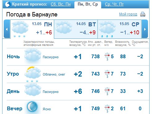 Прогноз погоды в Барнауле. Данные с сайта gismeteo.ru