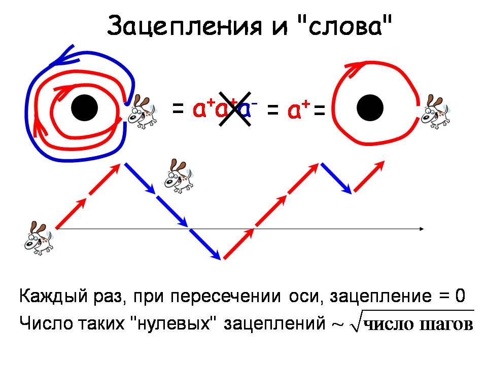 Триада гегеля схема