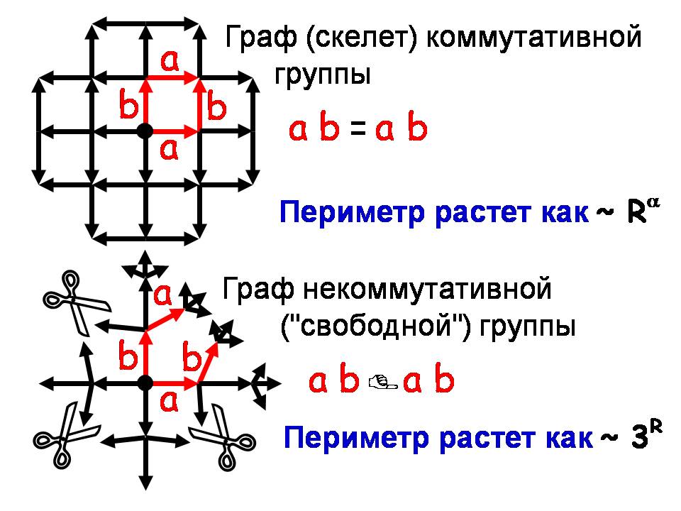 В схеме превращений сн4 а с6н6 б с6н5nн2 вещества а и б соответственно