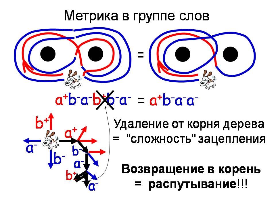 На сколько клеток и в каком направлении по вертикали следует переместить глаз чтобы изображение