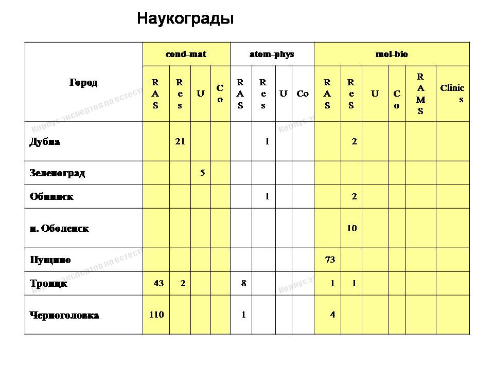 Североамериканский план нумерации