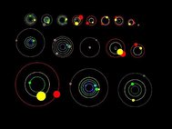 Планетарные системы, открытые телескопом «Кеплер»