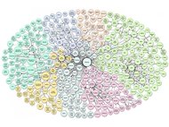 Linked data