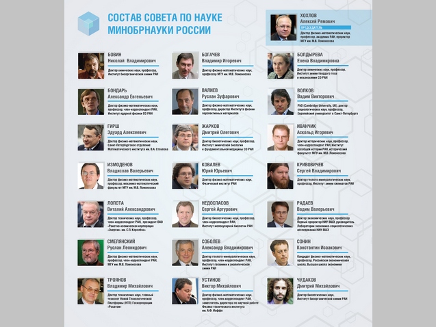 Совет по науке при Минобрнауки