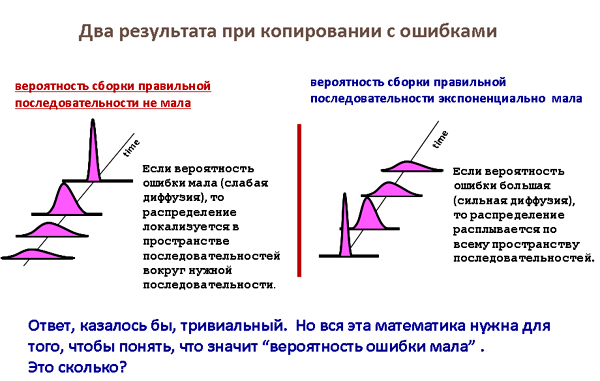 Типы молекулярных машин