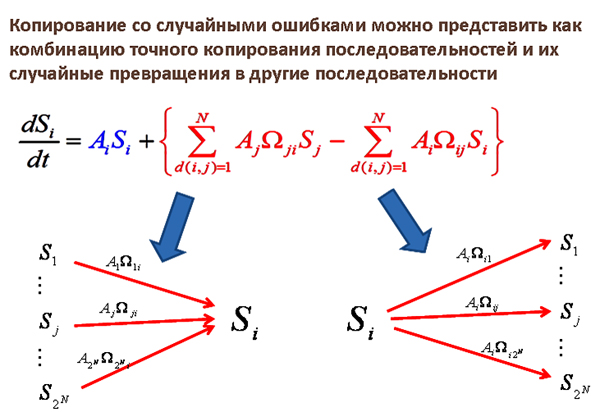 Функция машины это