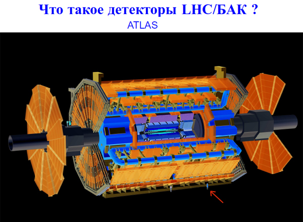 Над чем работают на детекторах atlas cms