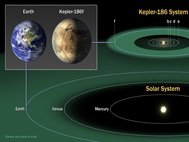 Планета Kepler 186F