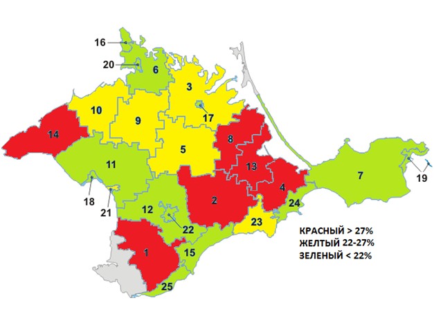 Доля граждан с активной проукраинской ориентацией в различных административных единицах Крыма