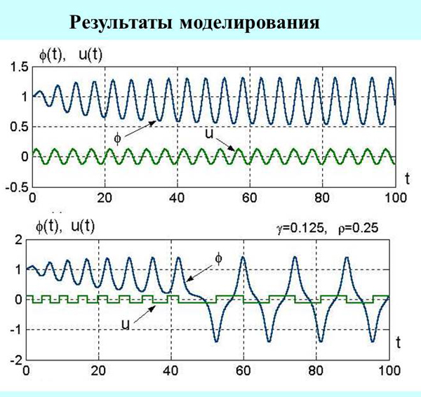 Этот рисунок находится слева и текст выравнивается по левой границе эффект достигается без таблицы