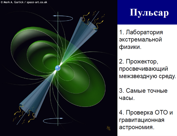 Схематическое изображение пульсара