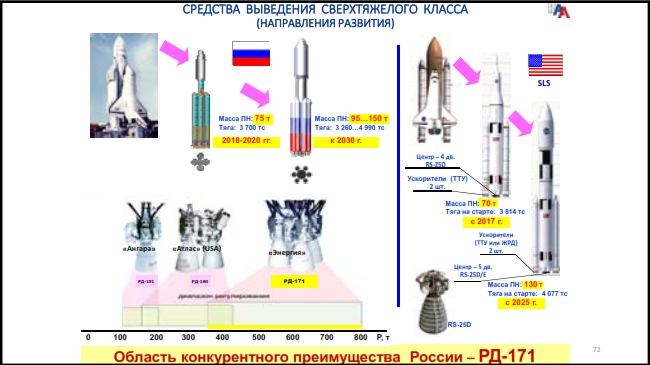 Презентация 4 класс технология ракета носитель