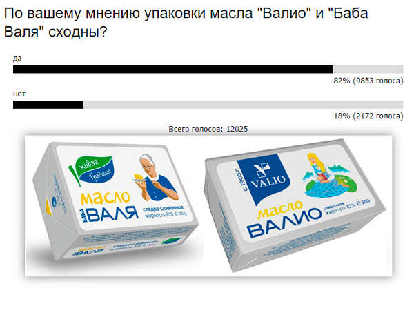 Онлайн-голосование на сайте ФАС