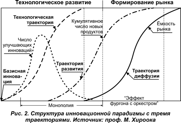 Контрольная работа по теме Теория больших циклов Кондратьева