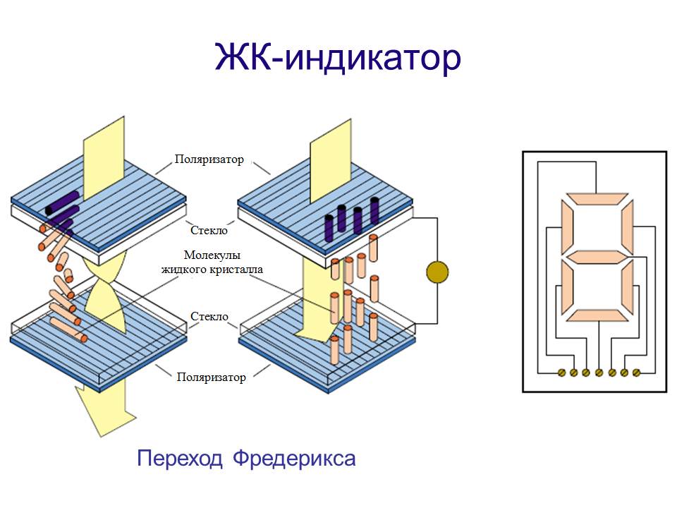 Поляризатор дисплея что это