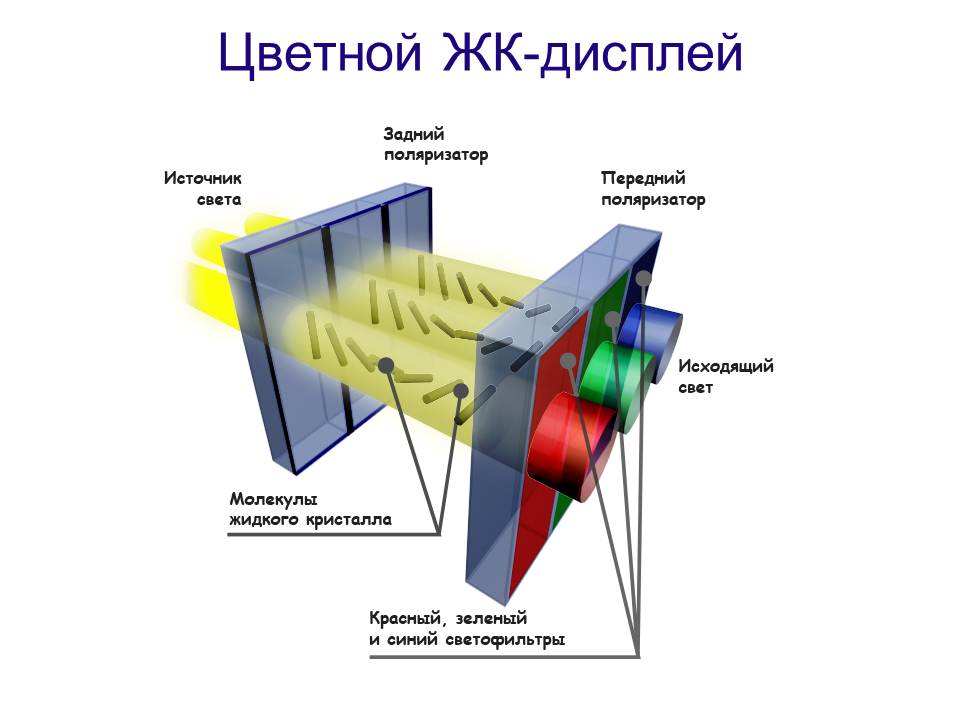 2 с помощью рисунков пояснить способ получения изображения на жк дисплее