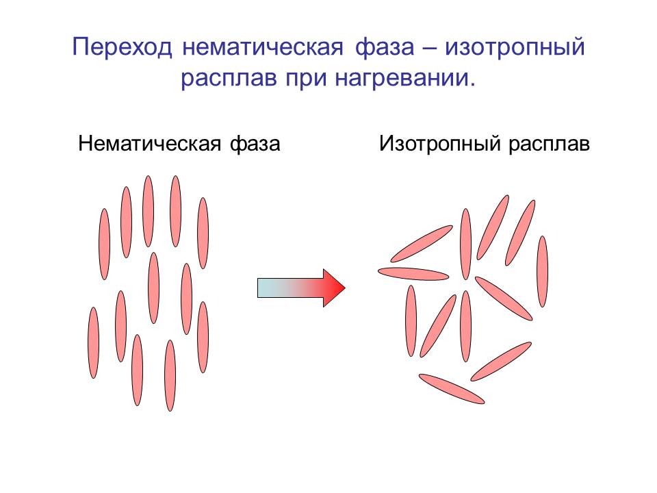 Какая технология изготовления дисплеев использует жидкие кристаллы